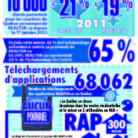 Canadian national visits to Quebec real estate