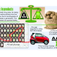 Toxic byproducts from drug labs